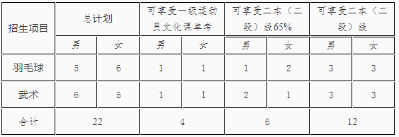 1580718021815661.png image.png