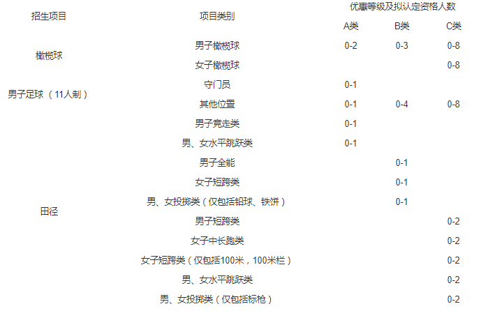 1580720089792017.png image.png