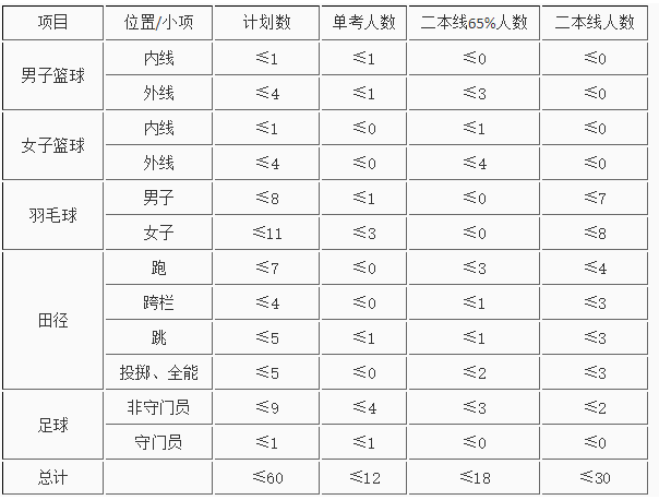 1582536356950028.png image.png