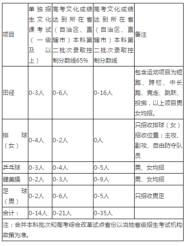 1583224899939972.png image.png