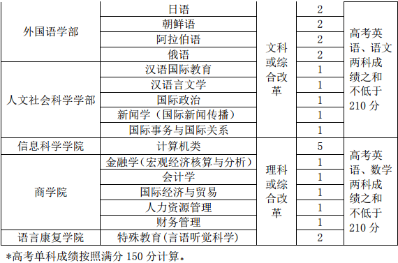 1589785657633524.png image.png