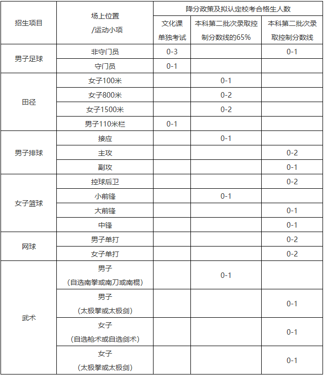 1612149968273334.png image.png