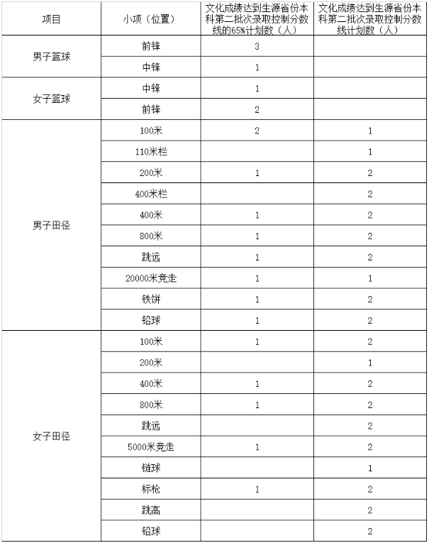 1614232490672996.png image.png