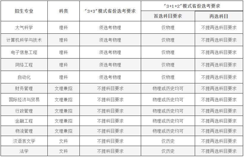 1614240905491545.png image.png