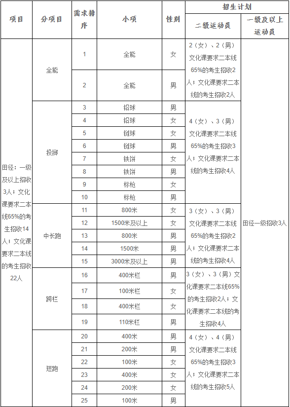 1615361570786566.png image.png