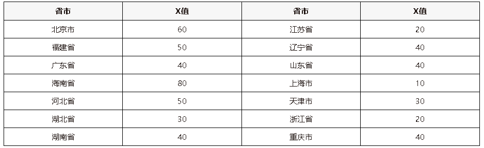省市.png