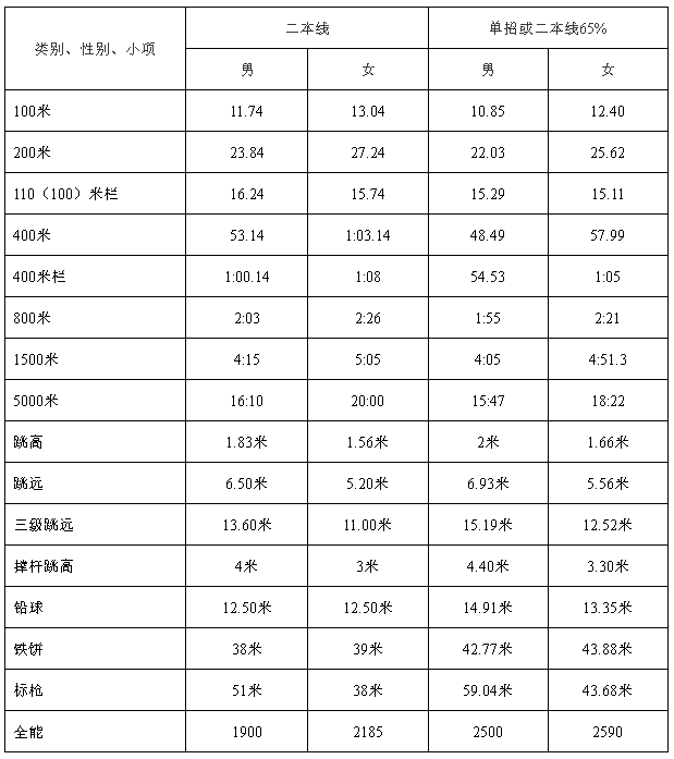 1640844349440075.png image.png