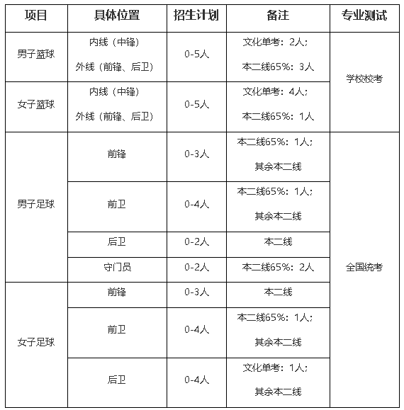 1642560322663043.png image.png