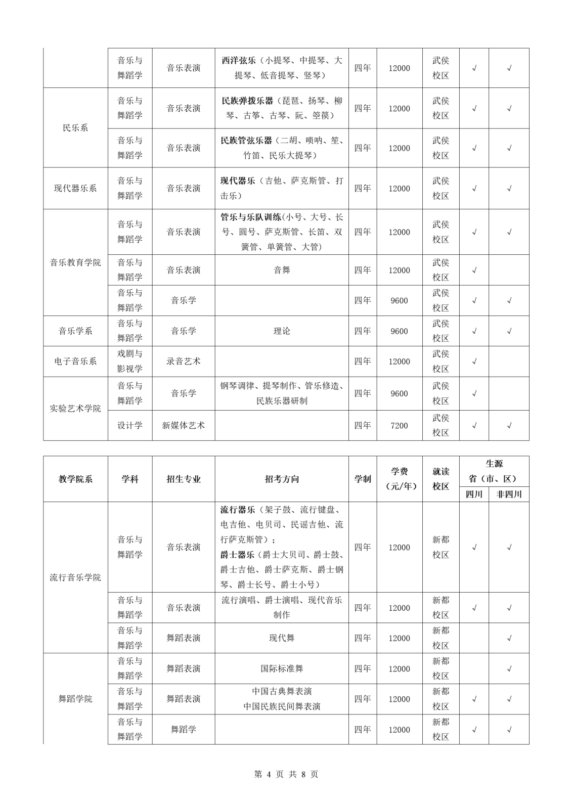 四川音乐学院2022年本科招生简介（发布版）-0118_04.png