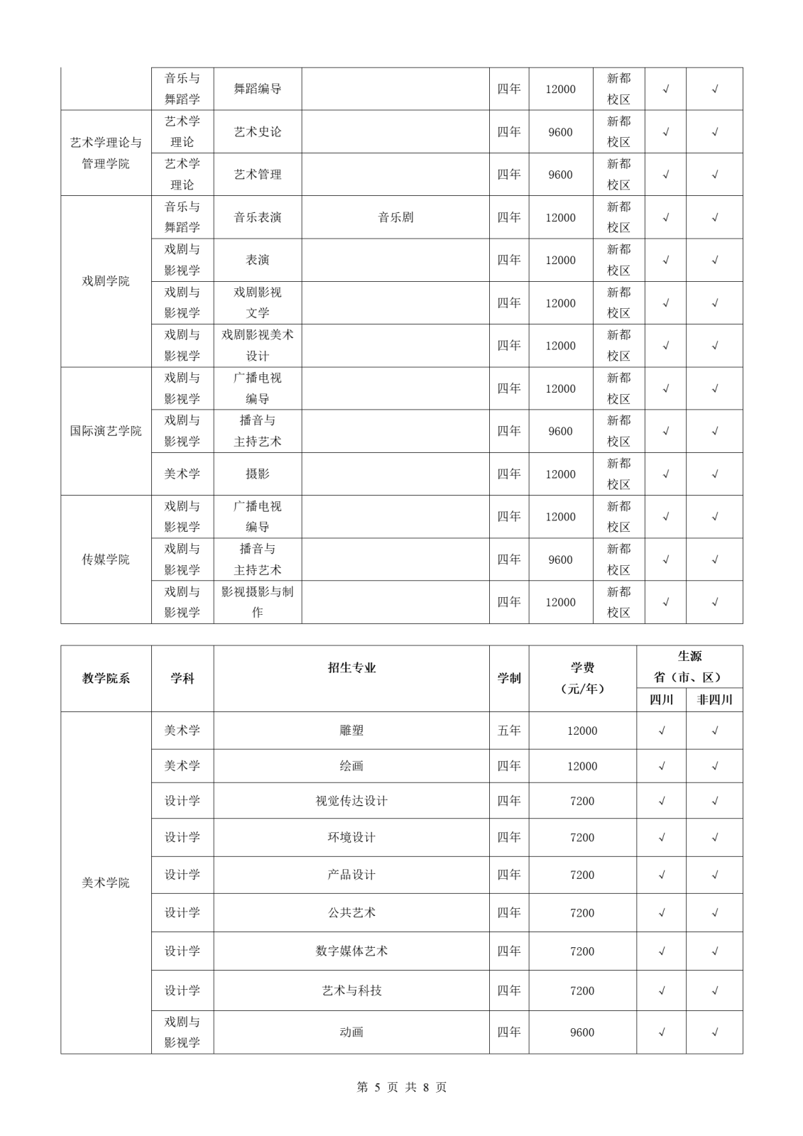 四川音乐学院2022年本科招生简介（发布版）-0118_05.png