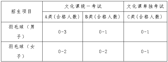 1643078739370985.png image.png