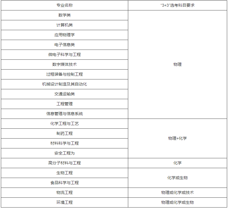 1649663795434330.png 1649663795434330.png