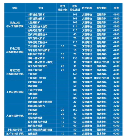 郑州信息科技职业_看图王.png