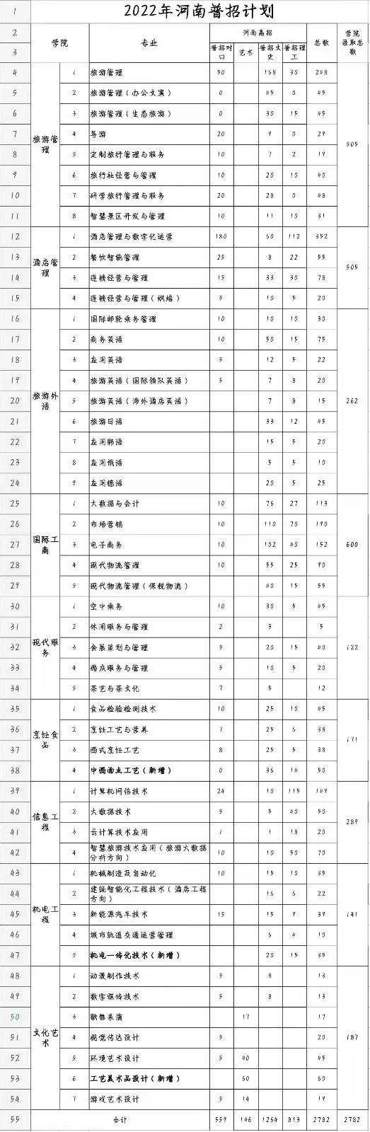 郑州旅游职业.jpg