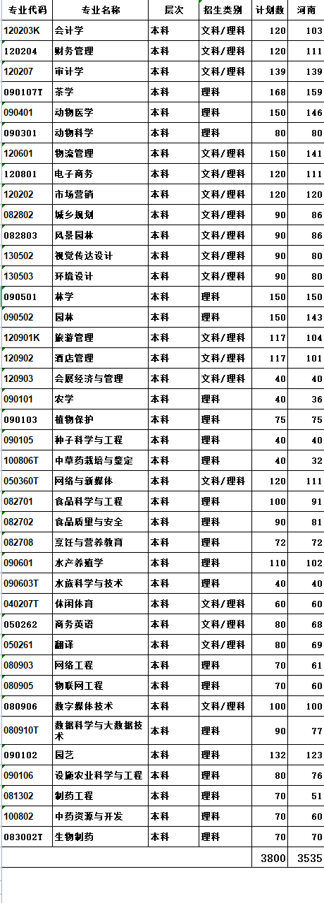 信阳农林1.png