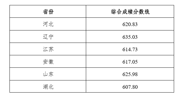 1657090040589220.png 1657090040589220.png