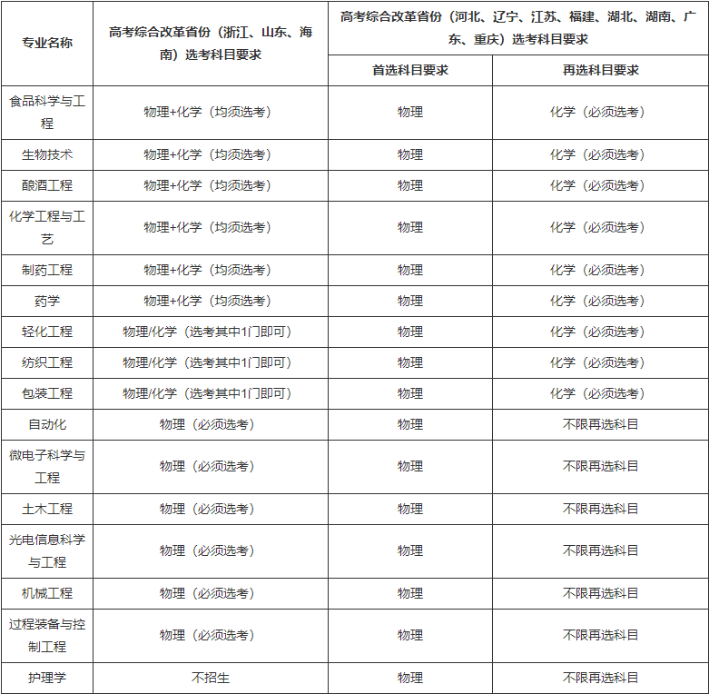 1681370124596469.png 1681370124596469.png