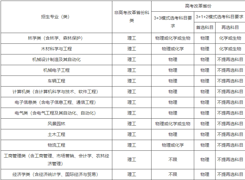 1681371975966521.png 1681371975966521.png