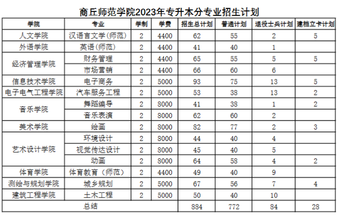 商丘师范学院.png