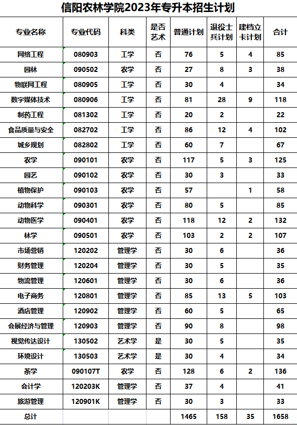 信阳农林学院.png