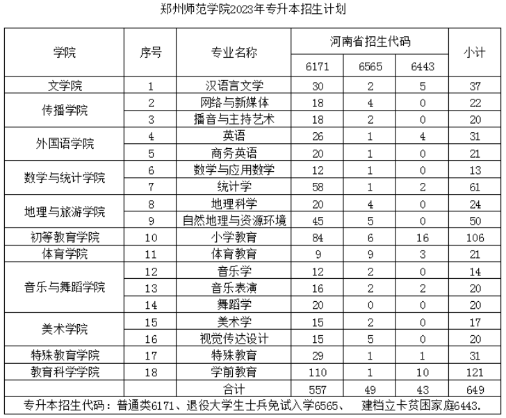 郑州师范学院.png